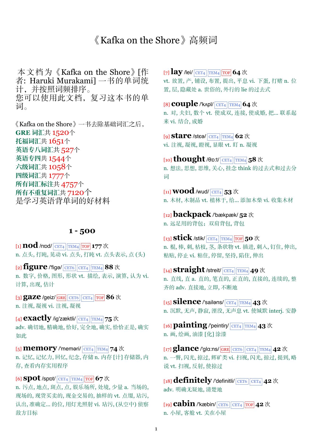 Kafka on the Shore词频统计