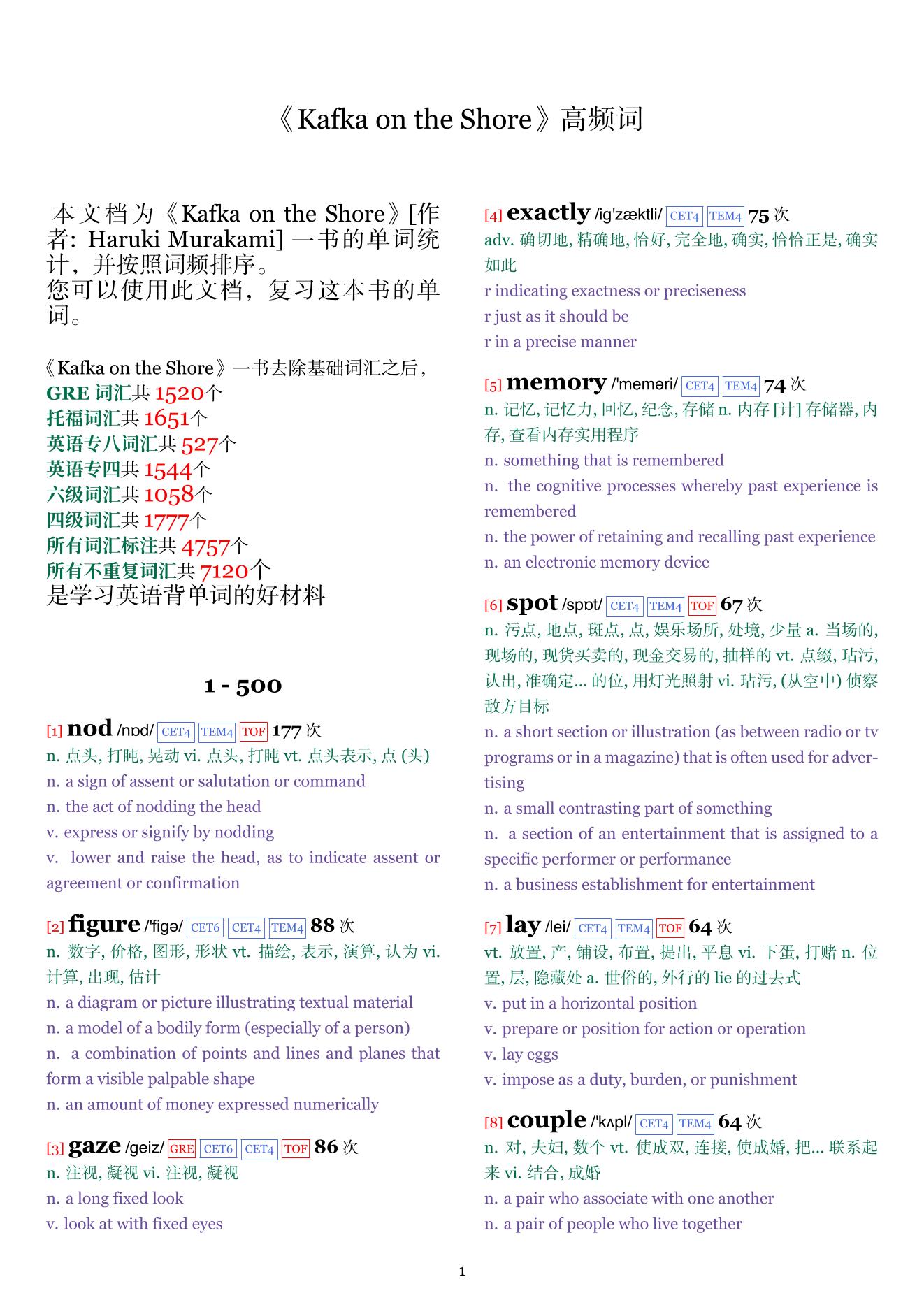 Kafka on the Shore词频统计