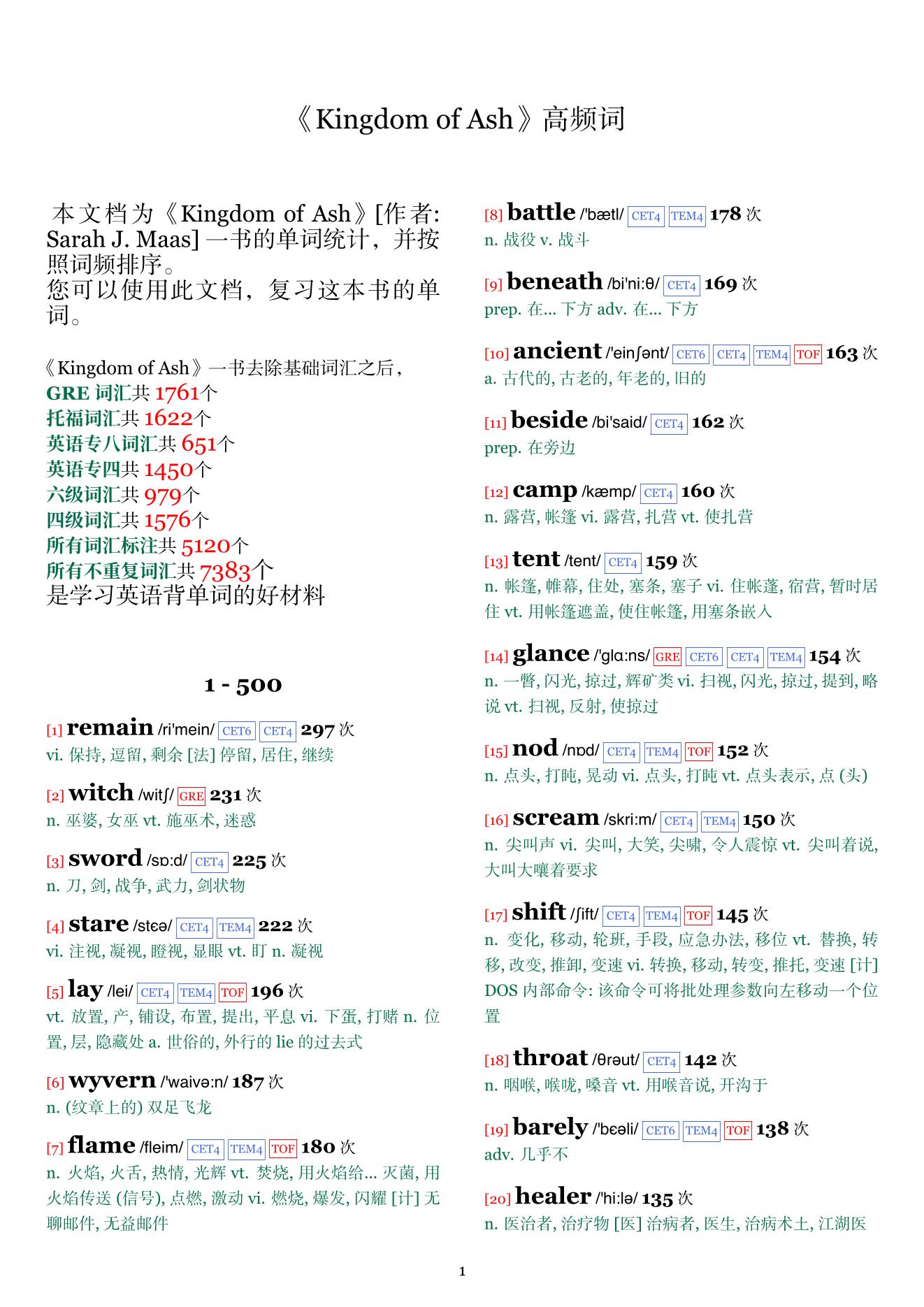 Kingdom of Ash词频统计