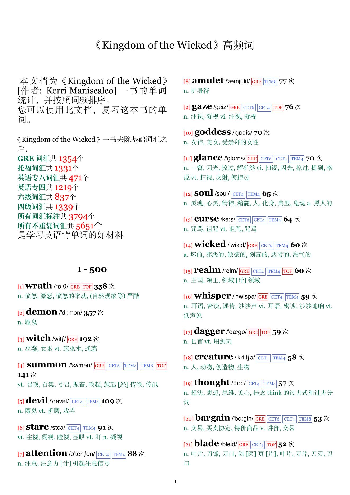 Kingdom of the Wicked词频统计