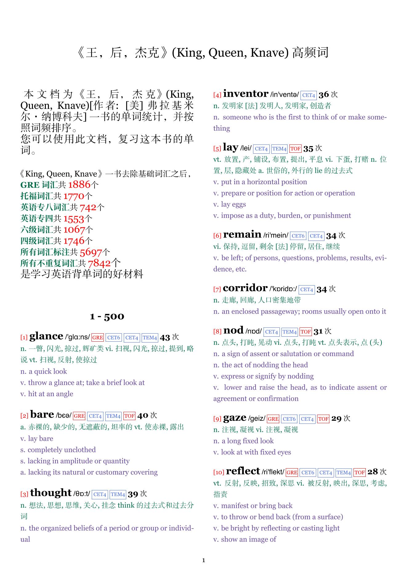 King, Queen, Knave词频统计
