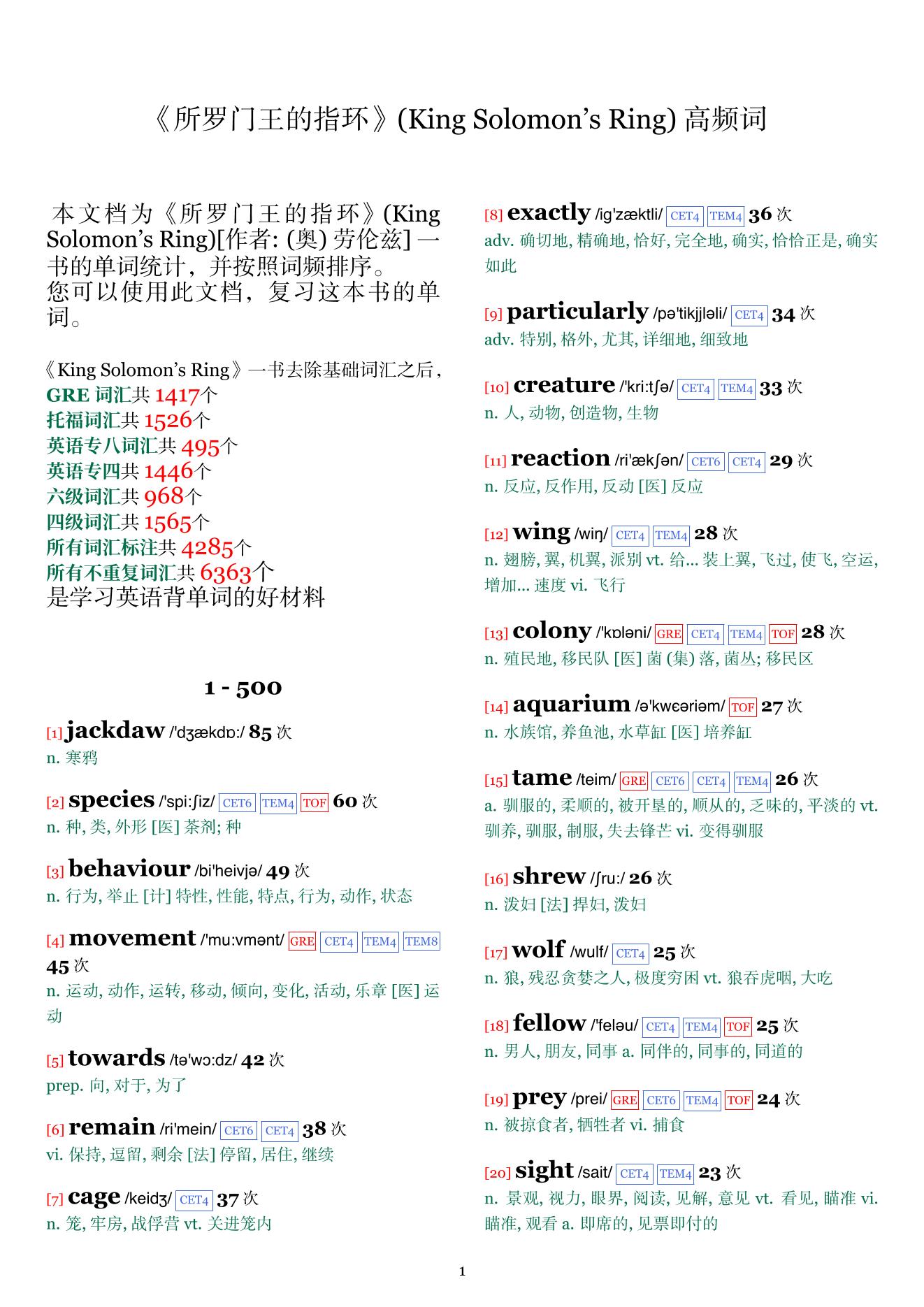 King Solomon's Ring词频统计