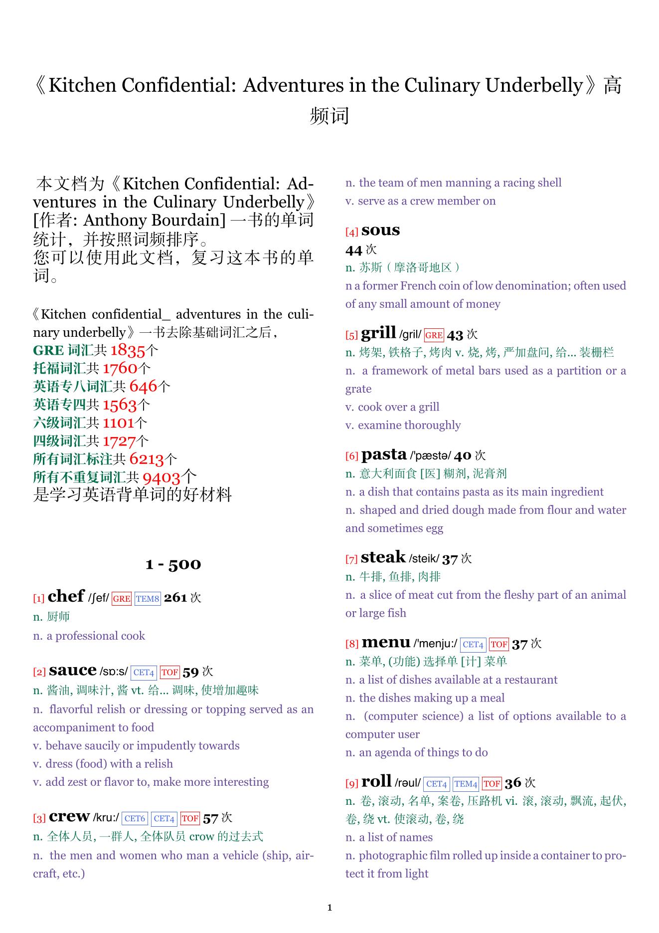 Kitchen Confidential: Adventures in the Culinary Underbelly词频统计