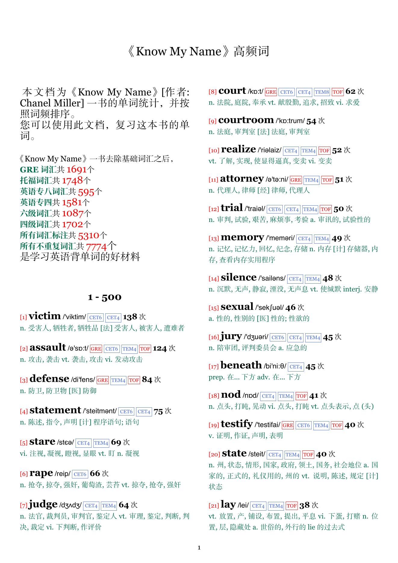 Know My Name词频统计