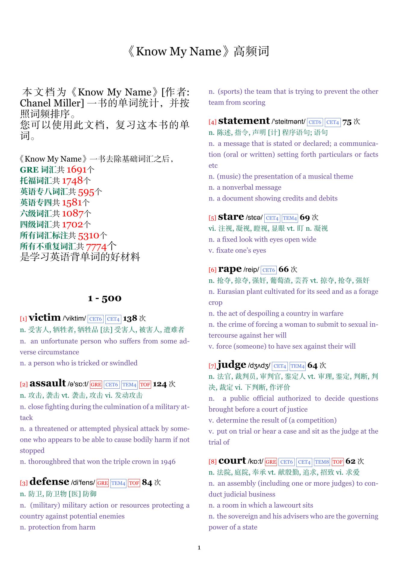 Know My Name词频统计