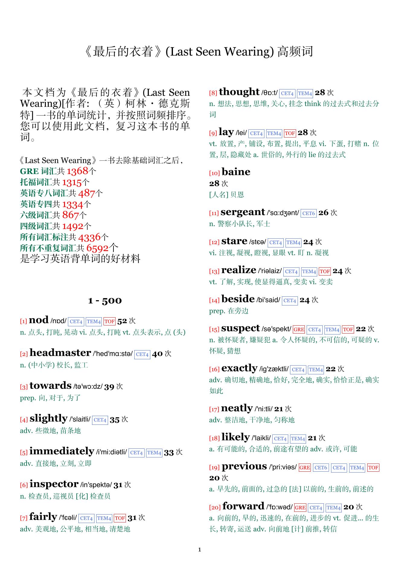 Last Seen Wearing词频统计