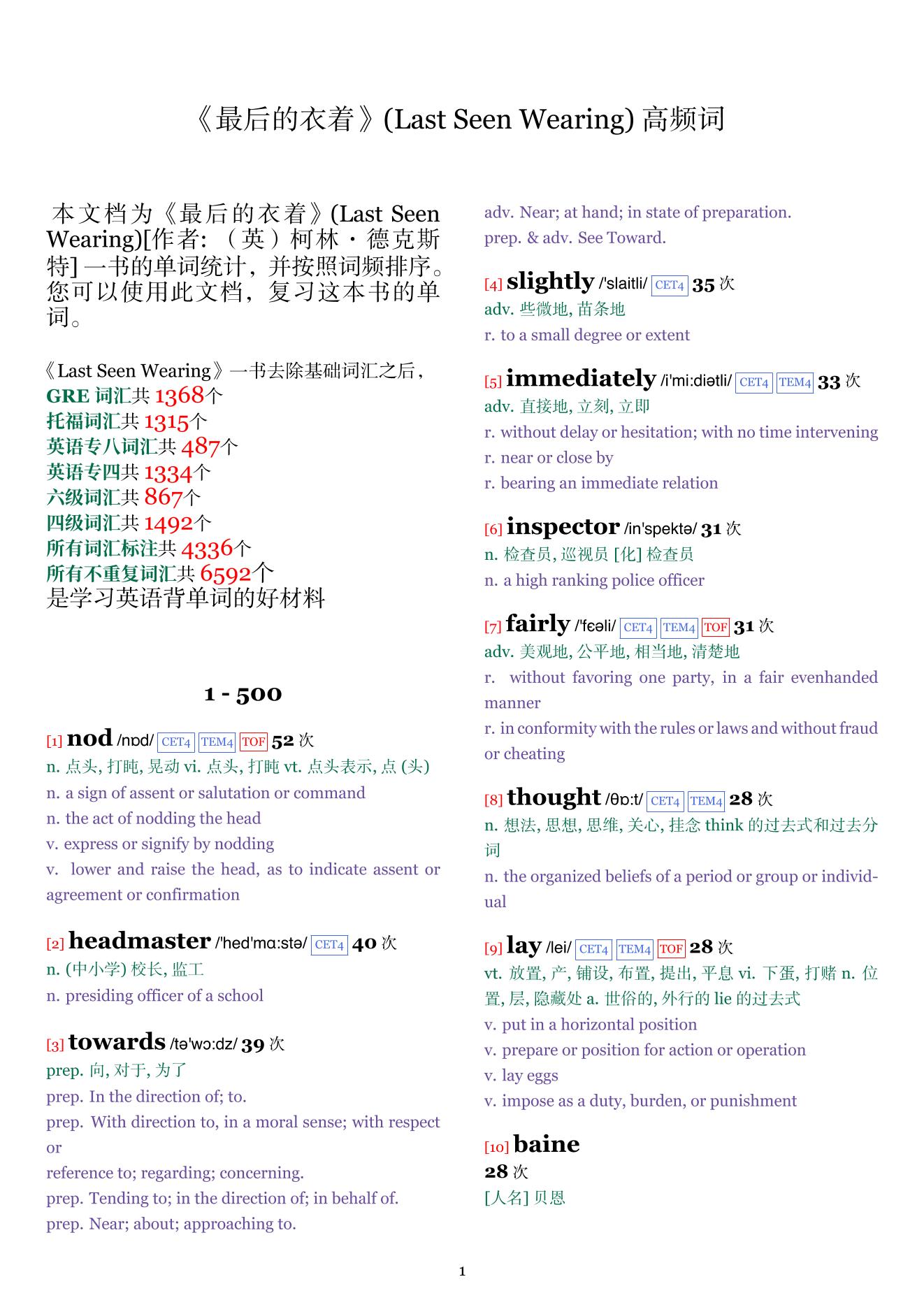 Last Seen Wearing词频统计