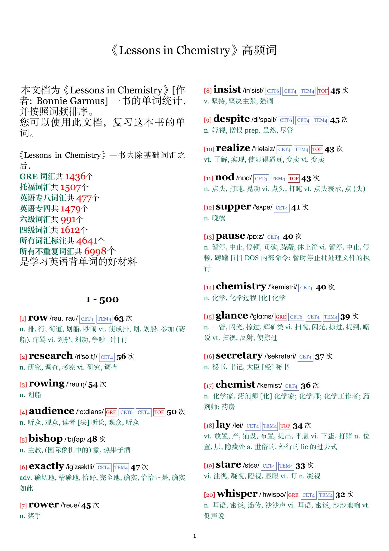 Lessons in Chemistry词频统计