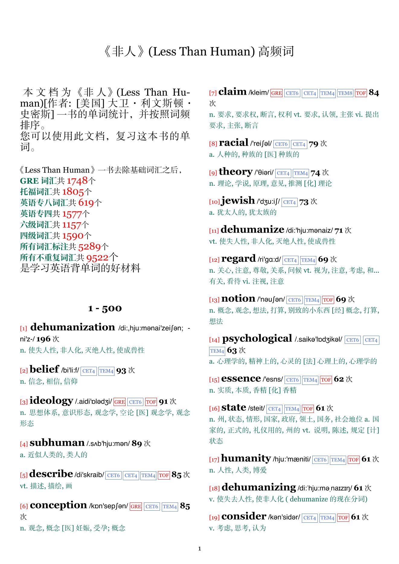 Less Than Human词频统计