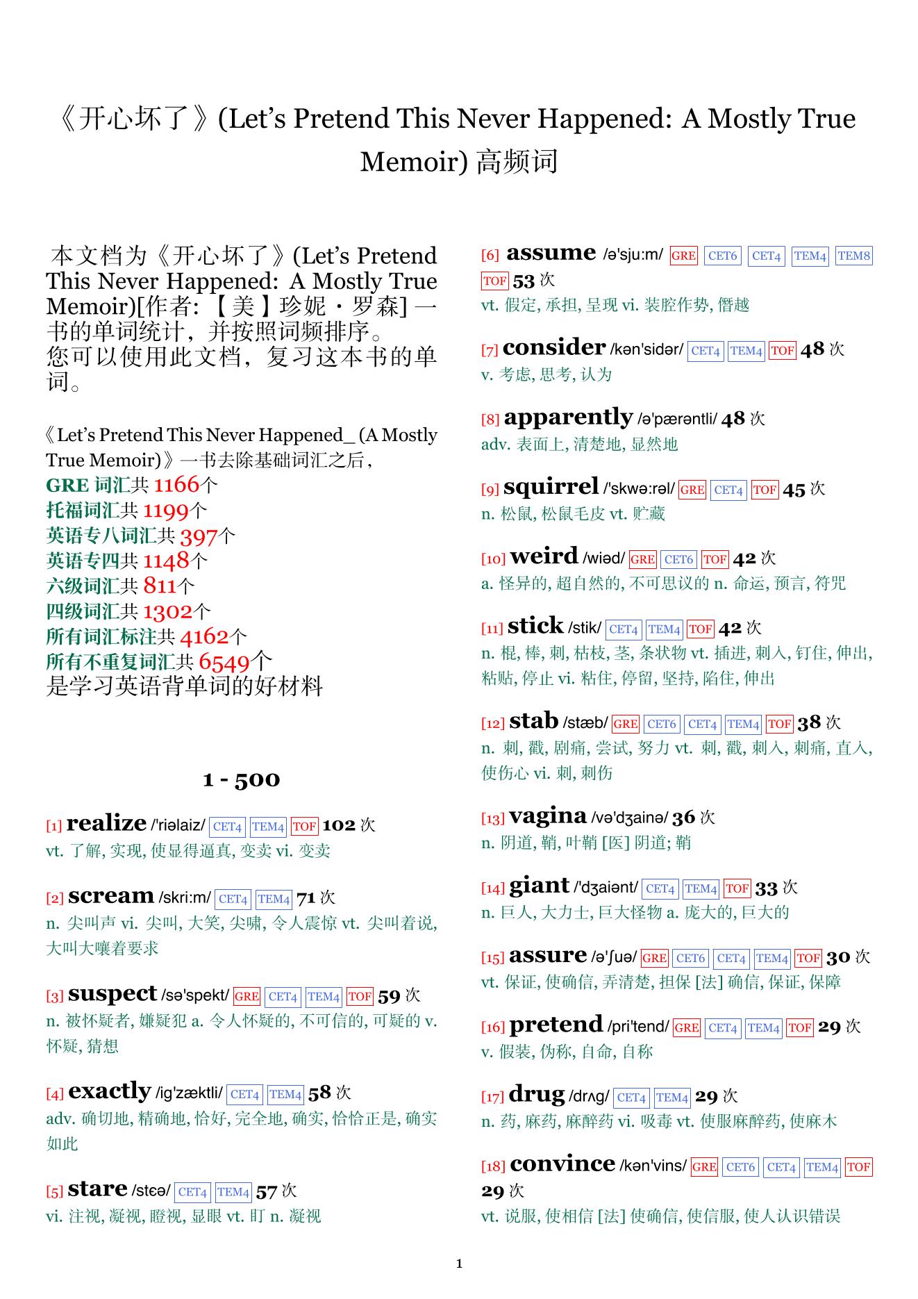 Let's Pretend This Never Happened: A Mostly True Memoir词频统计