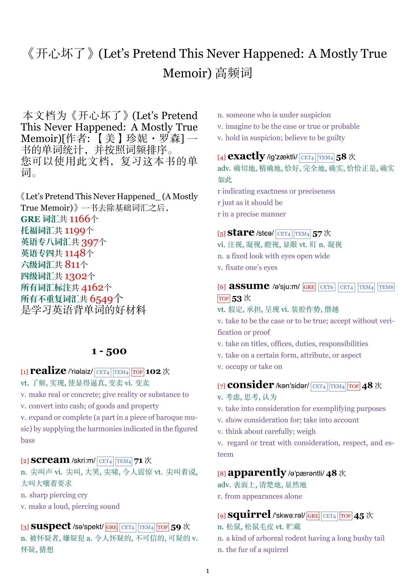 Let's Pretend This Never Happened: A Mostly True Memoir词频统计