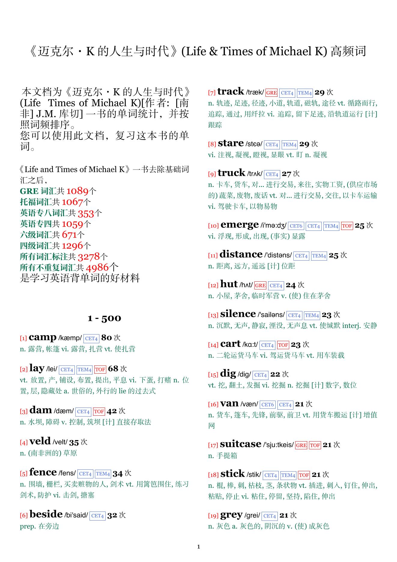Life & Times of Michael K词频统计
