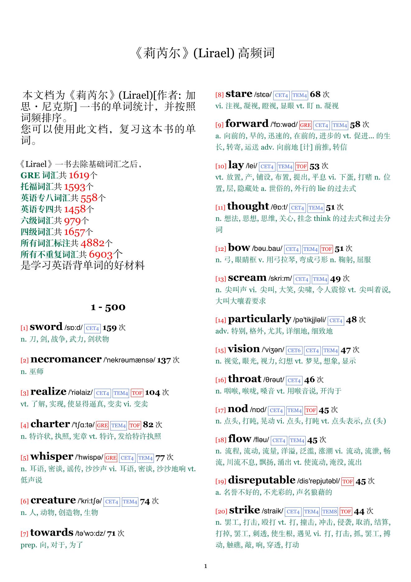 Lirael词频统计