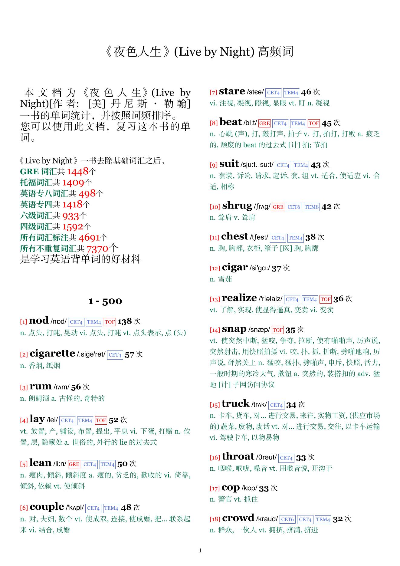 Live by Night词频统计