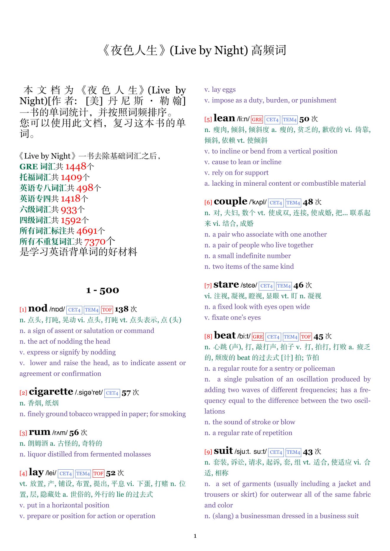 Live by Night词频统计
