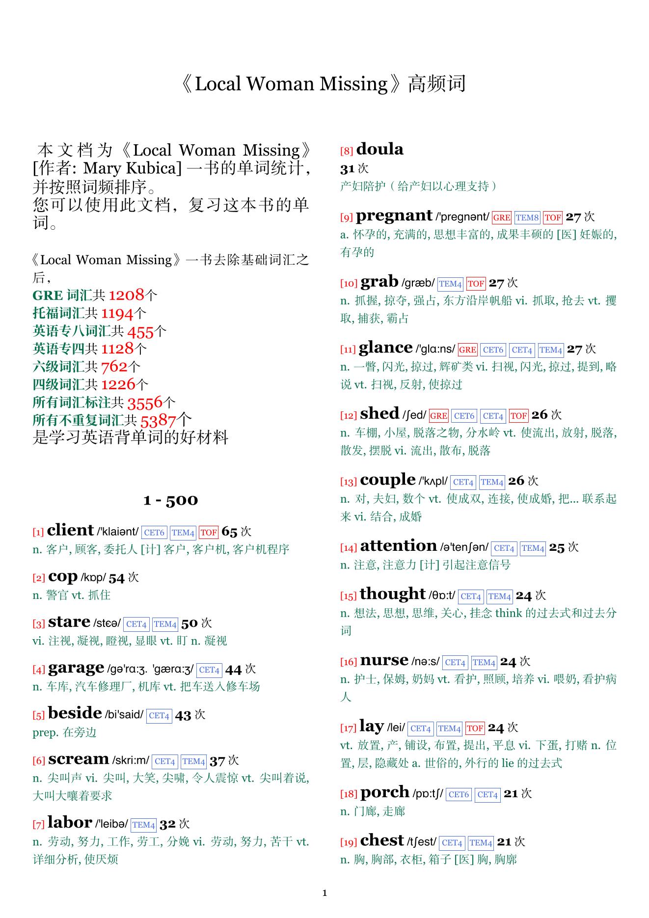 Local Woman Missing词频统计