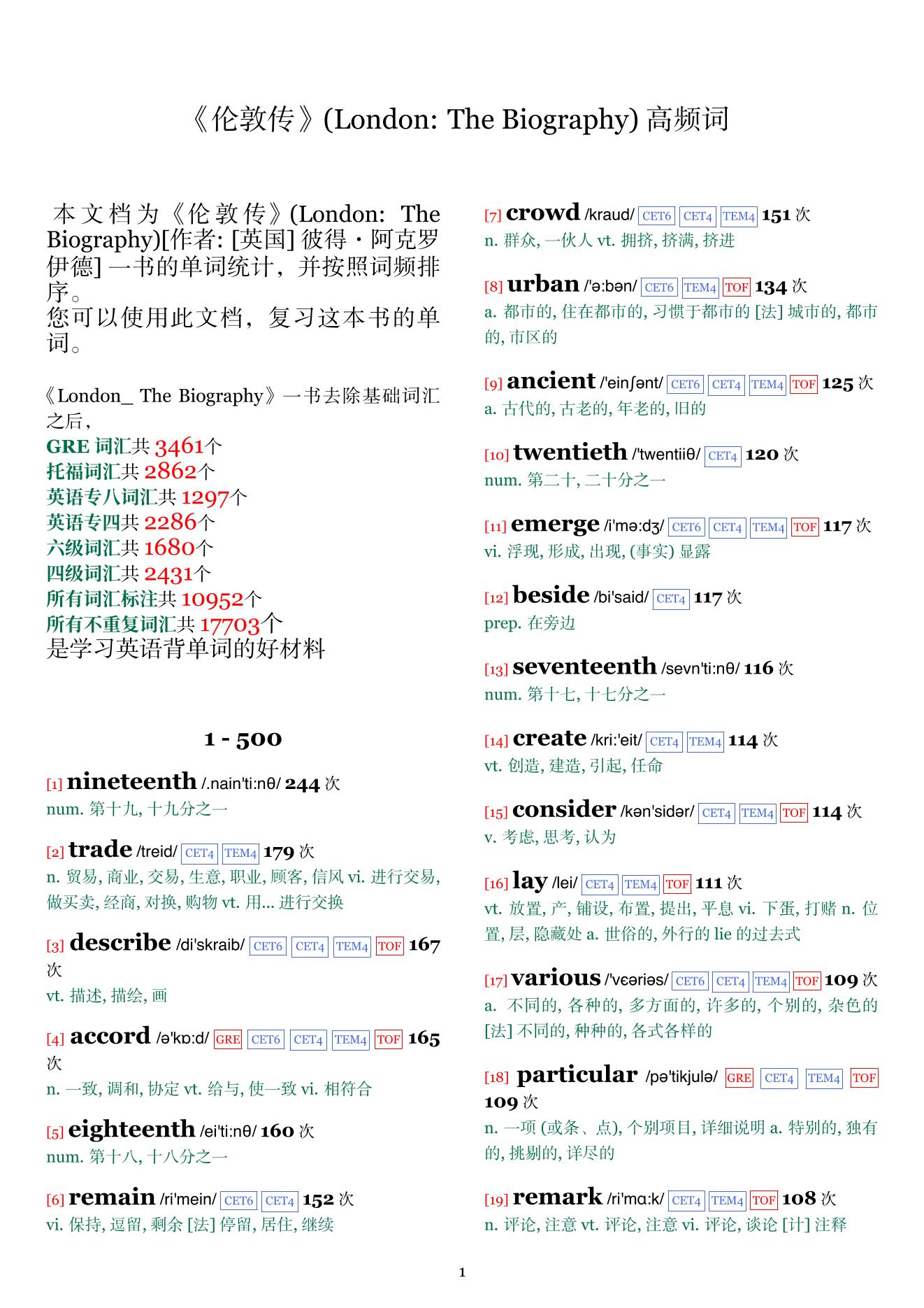 London: The Biography词频统计