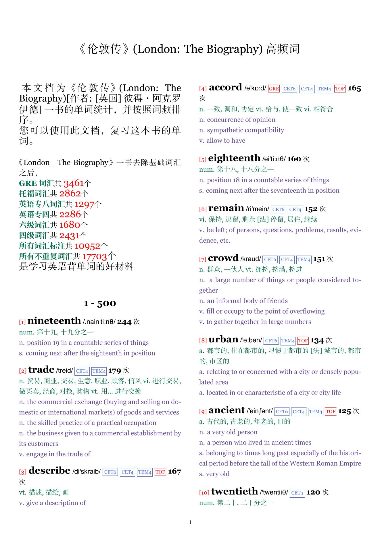 London: The Biography词频统计