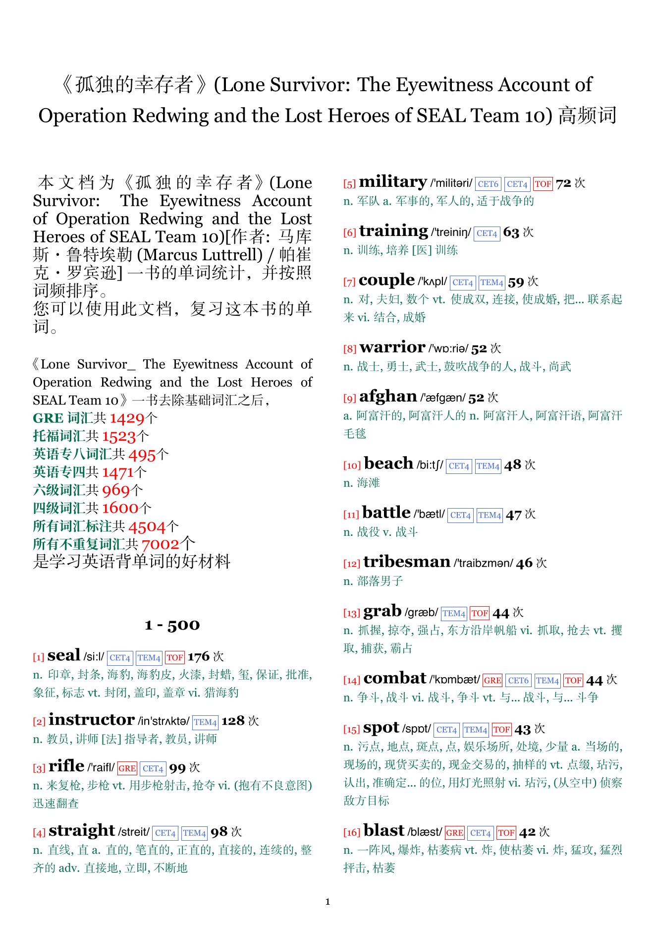Lone Survivor: The Eyewitness Account of Operation Redwing and the Lost Heroes of SEAL Team 10词频统计