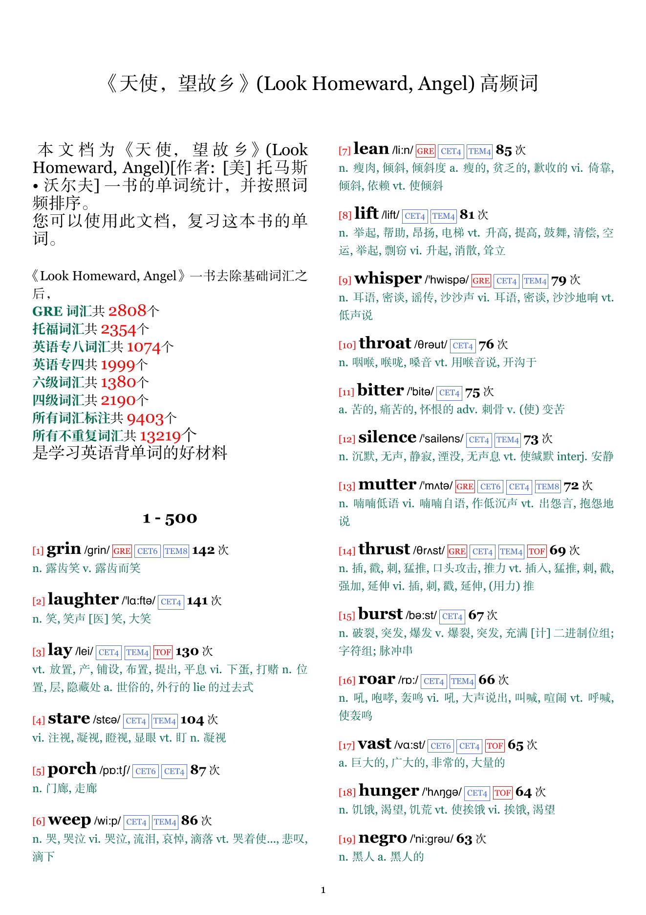 Look Homeward, Angel词频统计