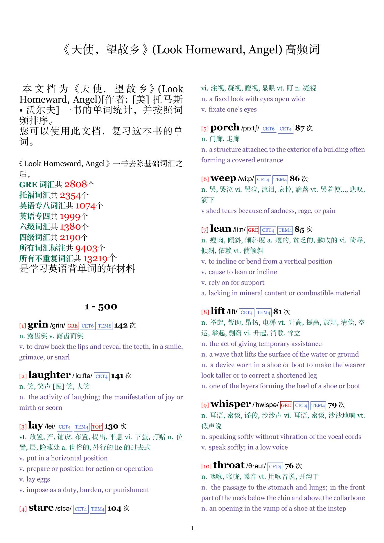 Look Homeward, Angel词频统计
