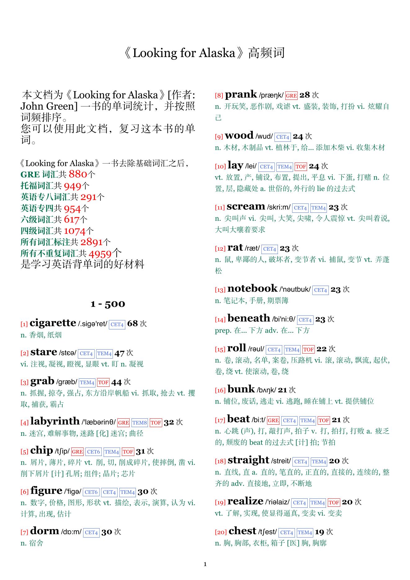 Looking for Alaska词频统计