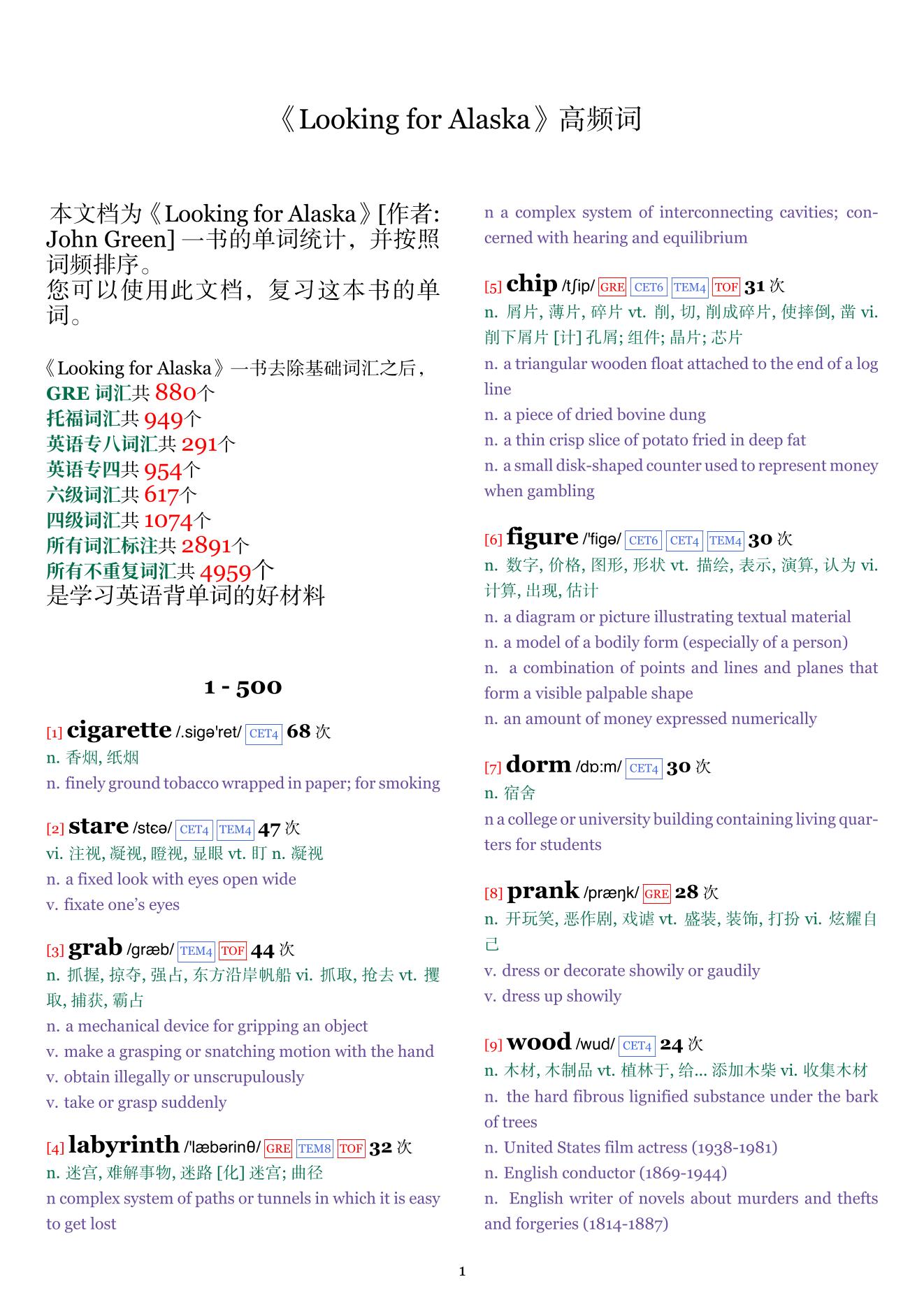 Looking for Alaska词频统计