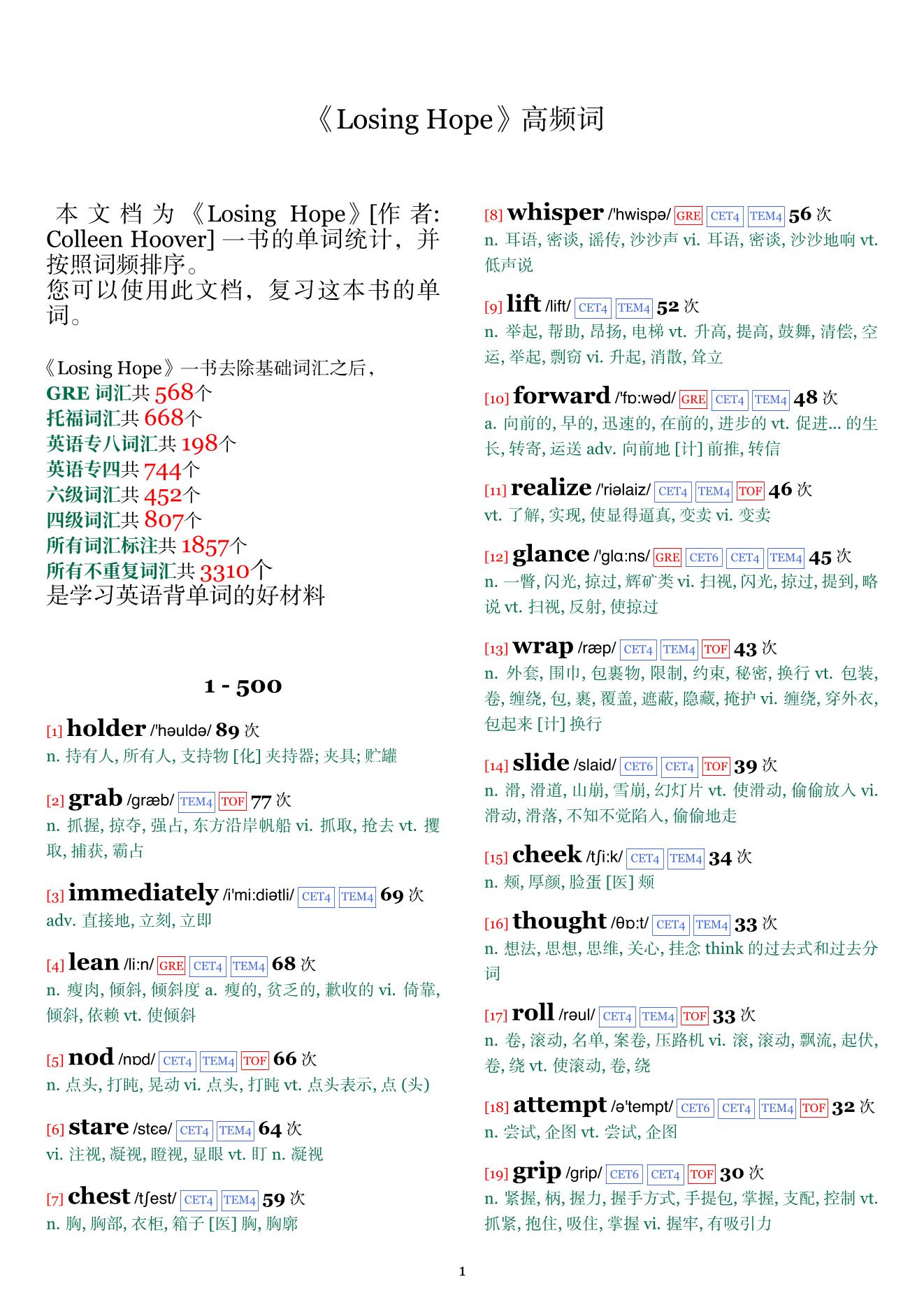 Losing Hope词频统计