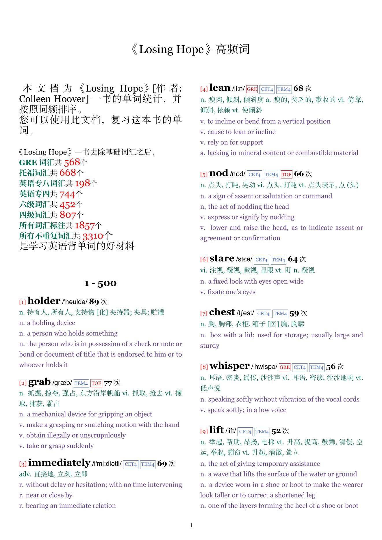 Losing Hope词频统计