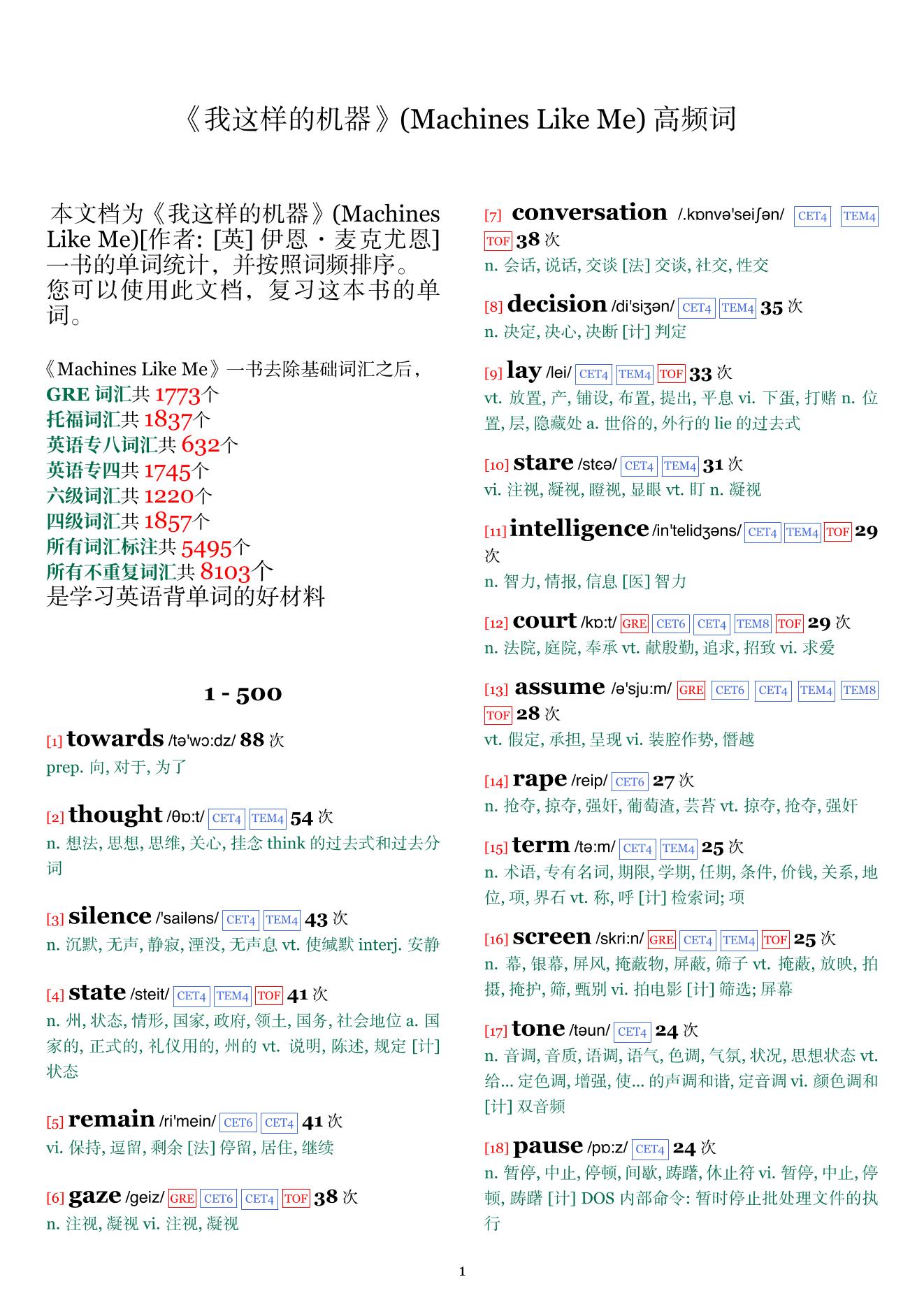 Machines Like Me词频统计