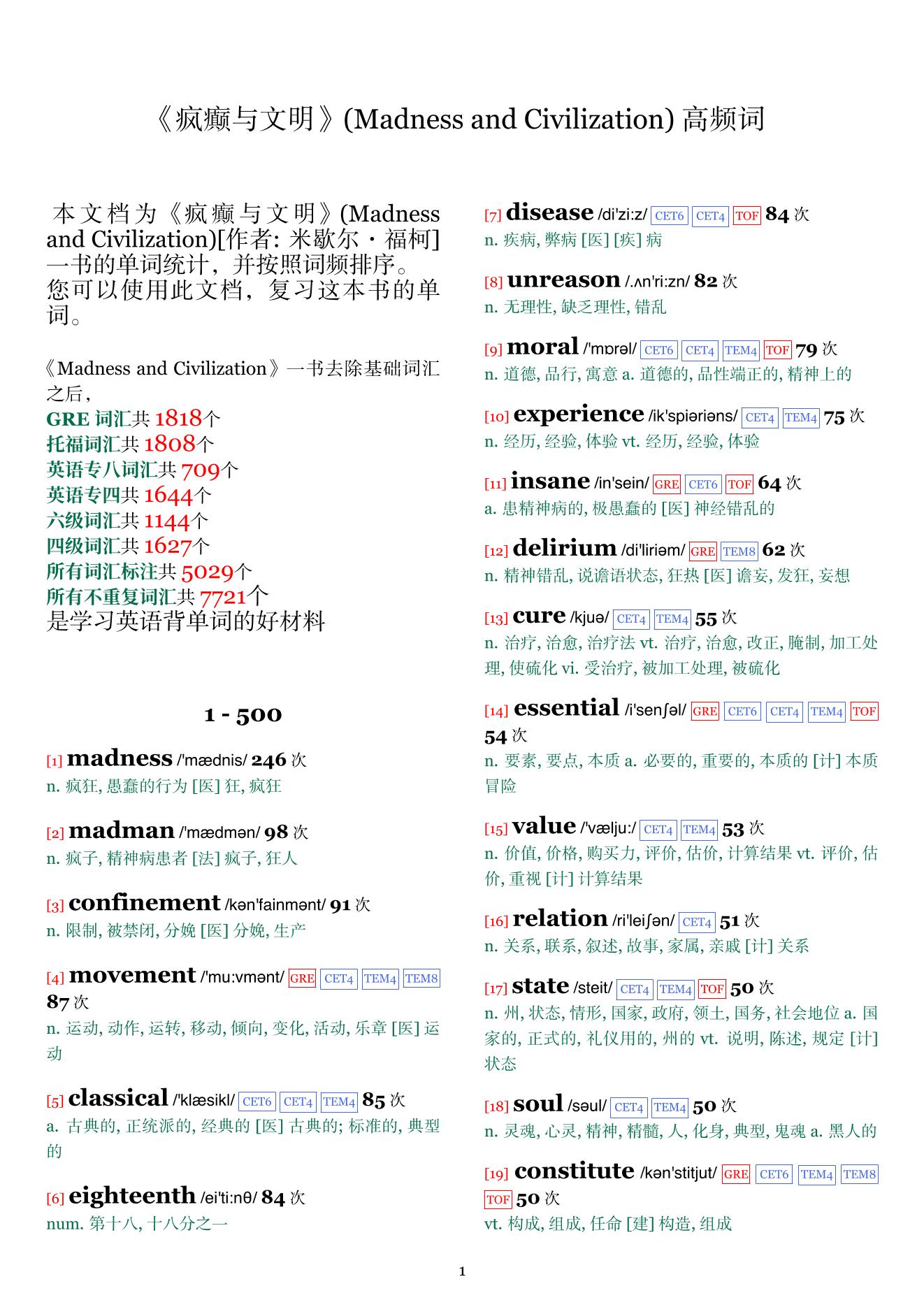 Madness and Civilization词频统计