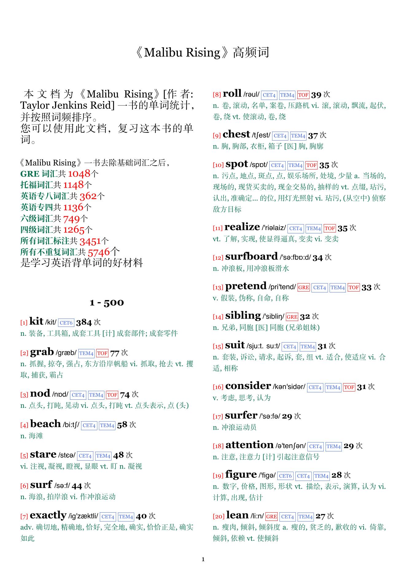 Malibu Rising词频统计