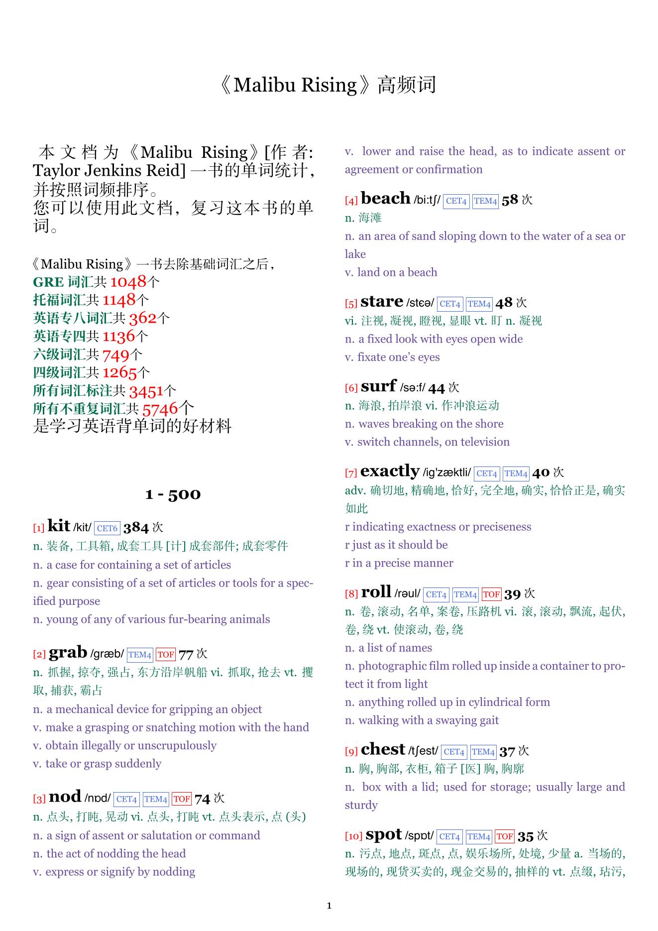 Malibu Rising词频统计