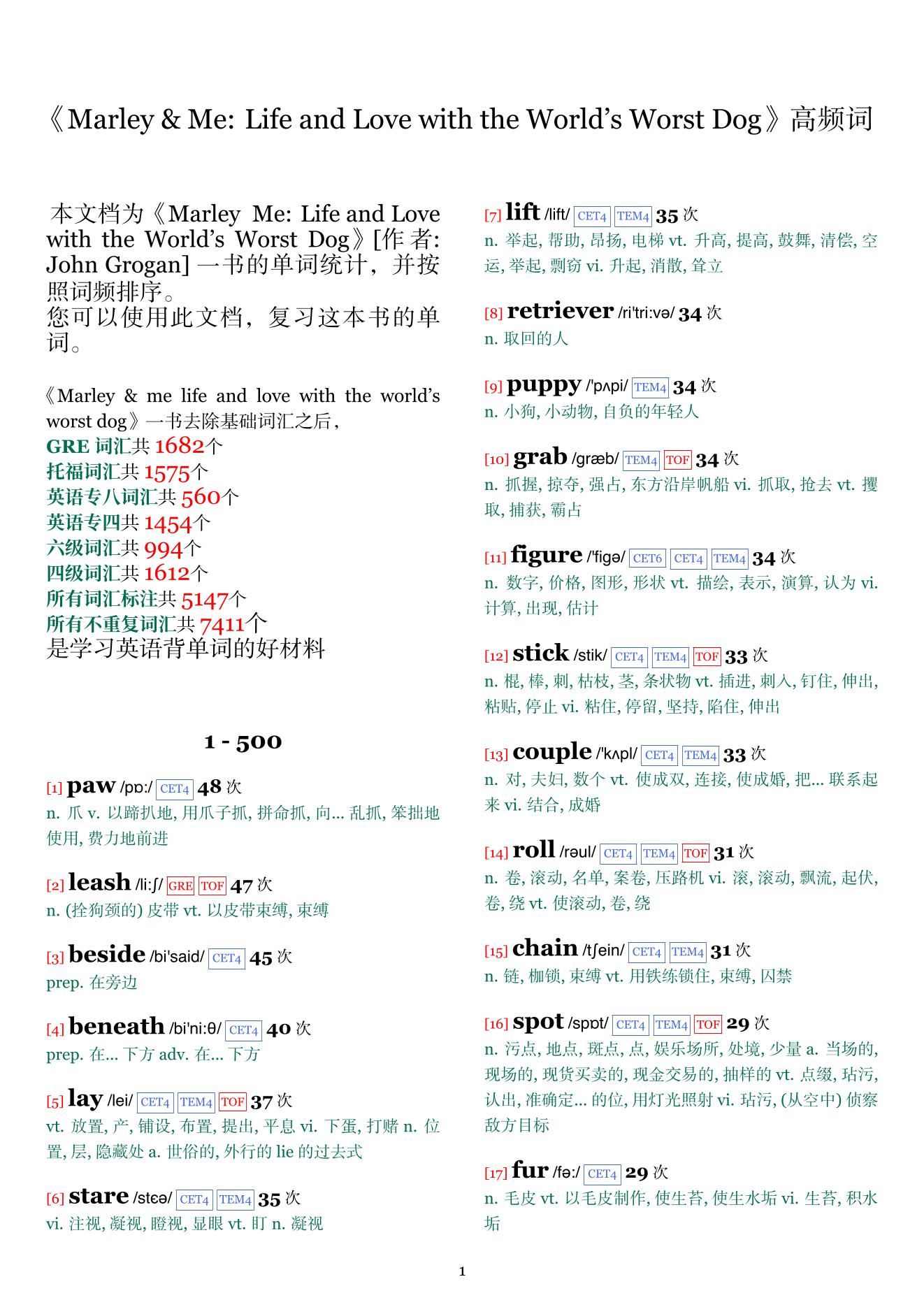 Marley & Me: Life and Love with the World's Worst Dog词频统计