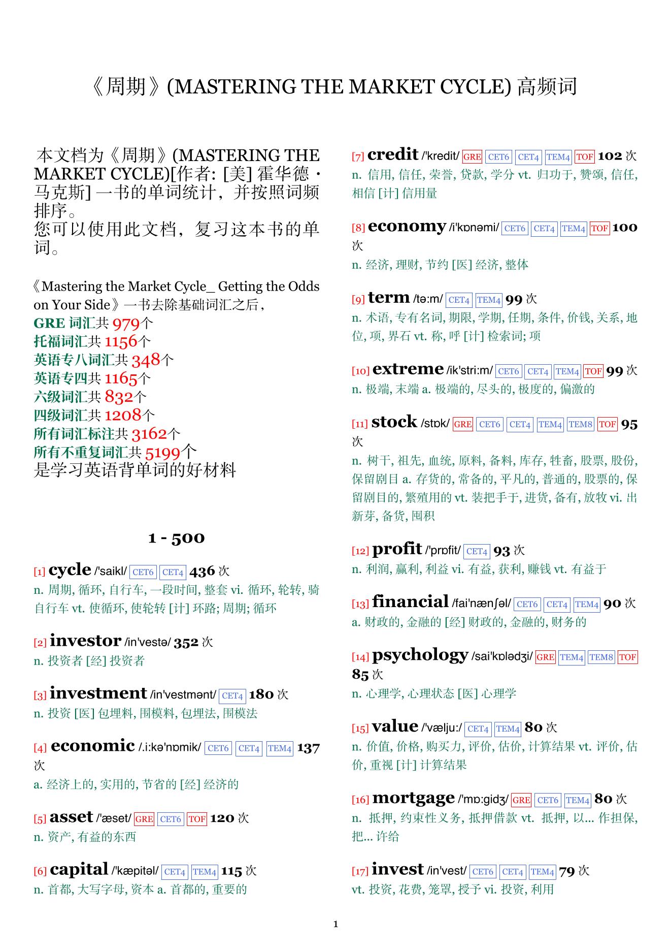 MASTERING THE MARKET CYCLE词频统计