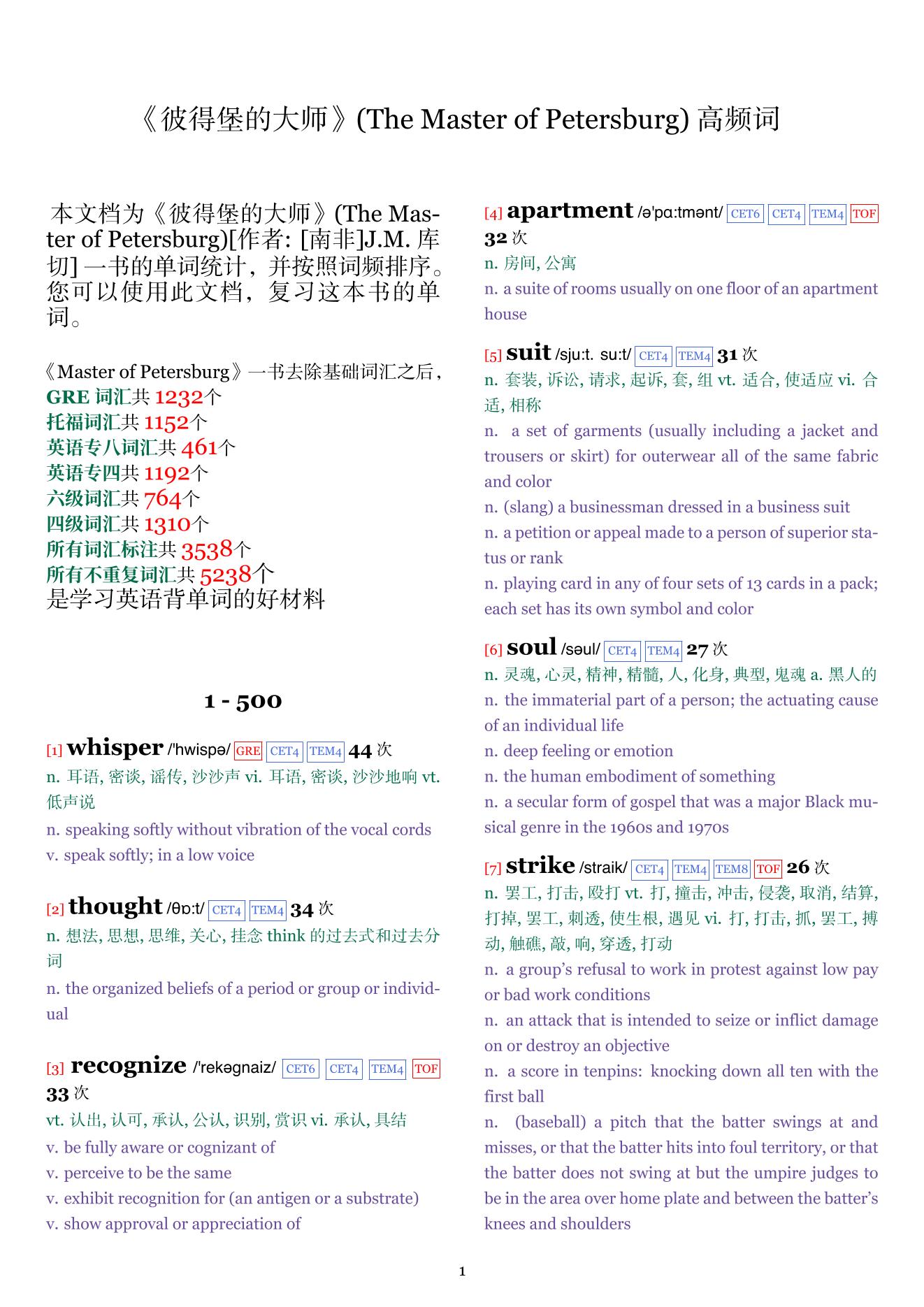 The Master of Petersburg词频统计