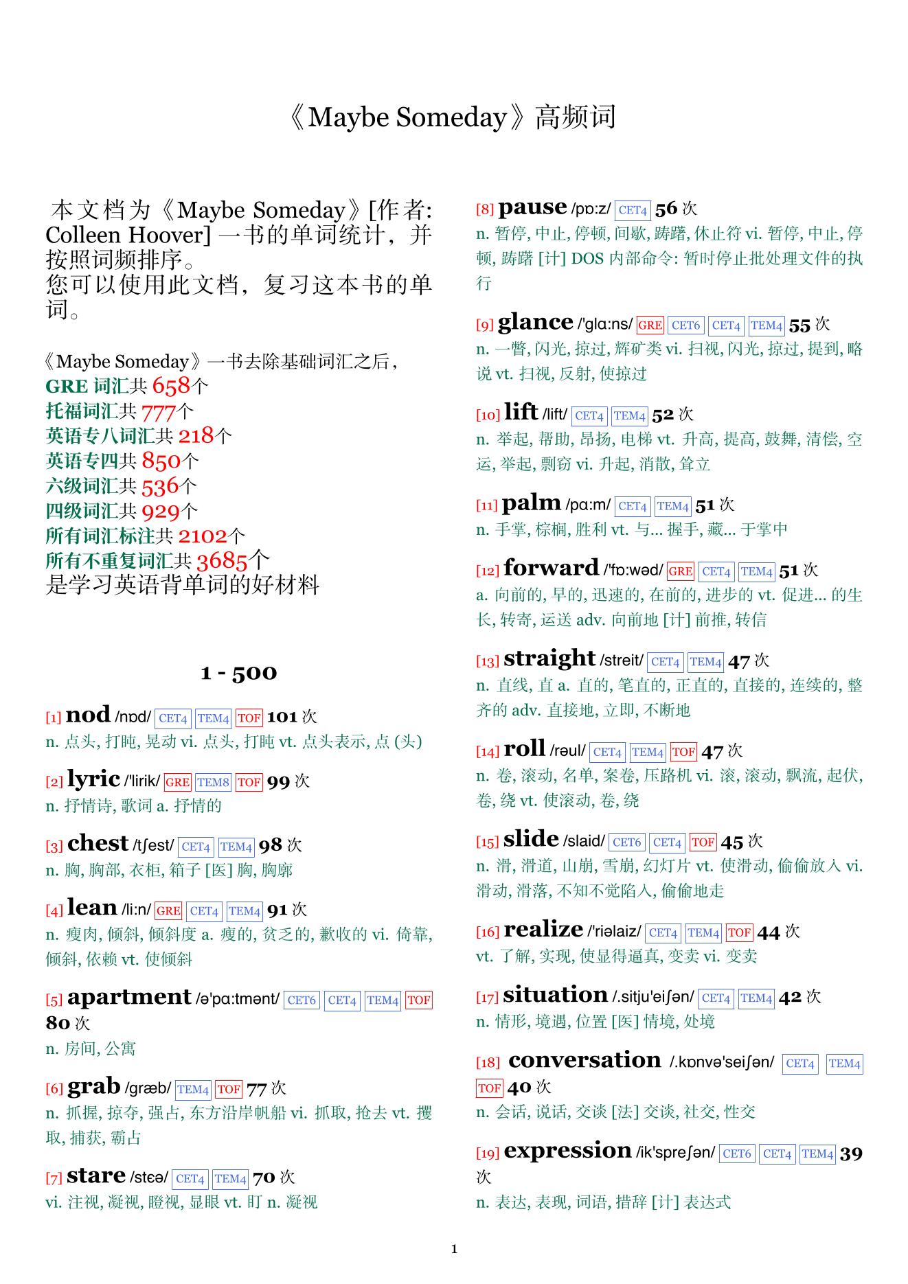 Maybe Someday词频统计