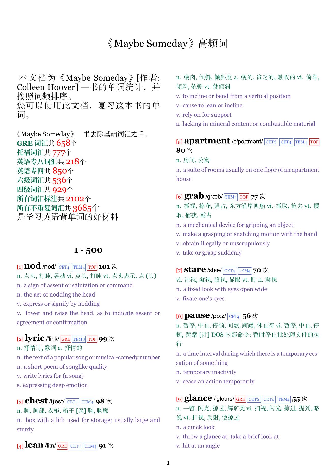 Maybe Someday词频统计