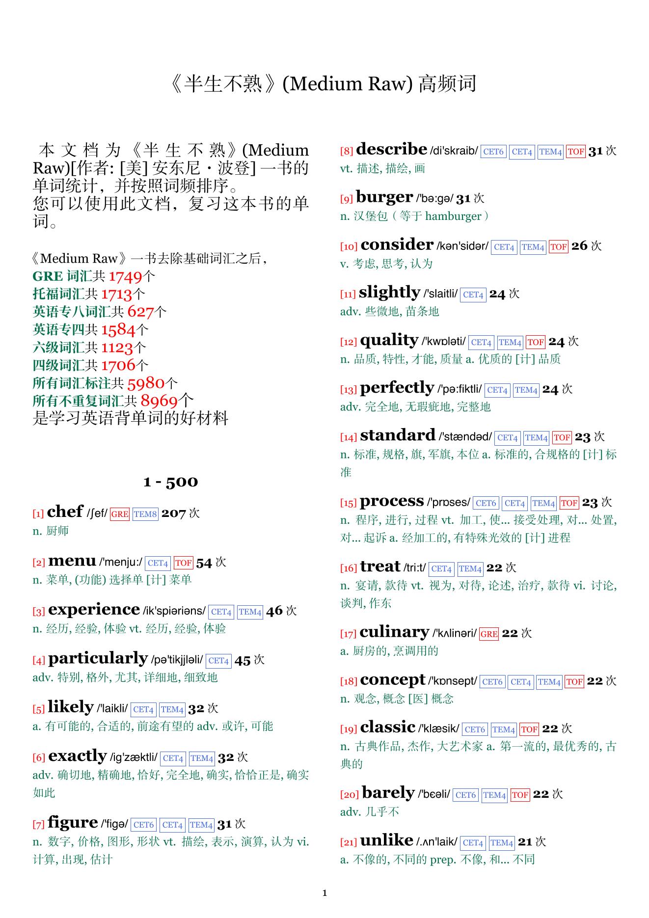 Medium Raw词频统计