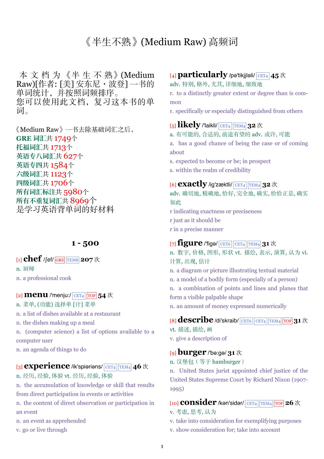 Medium Raw词频统计