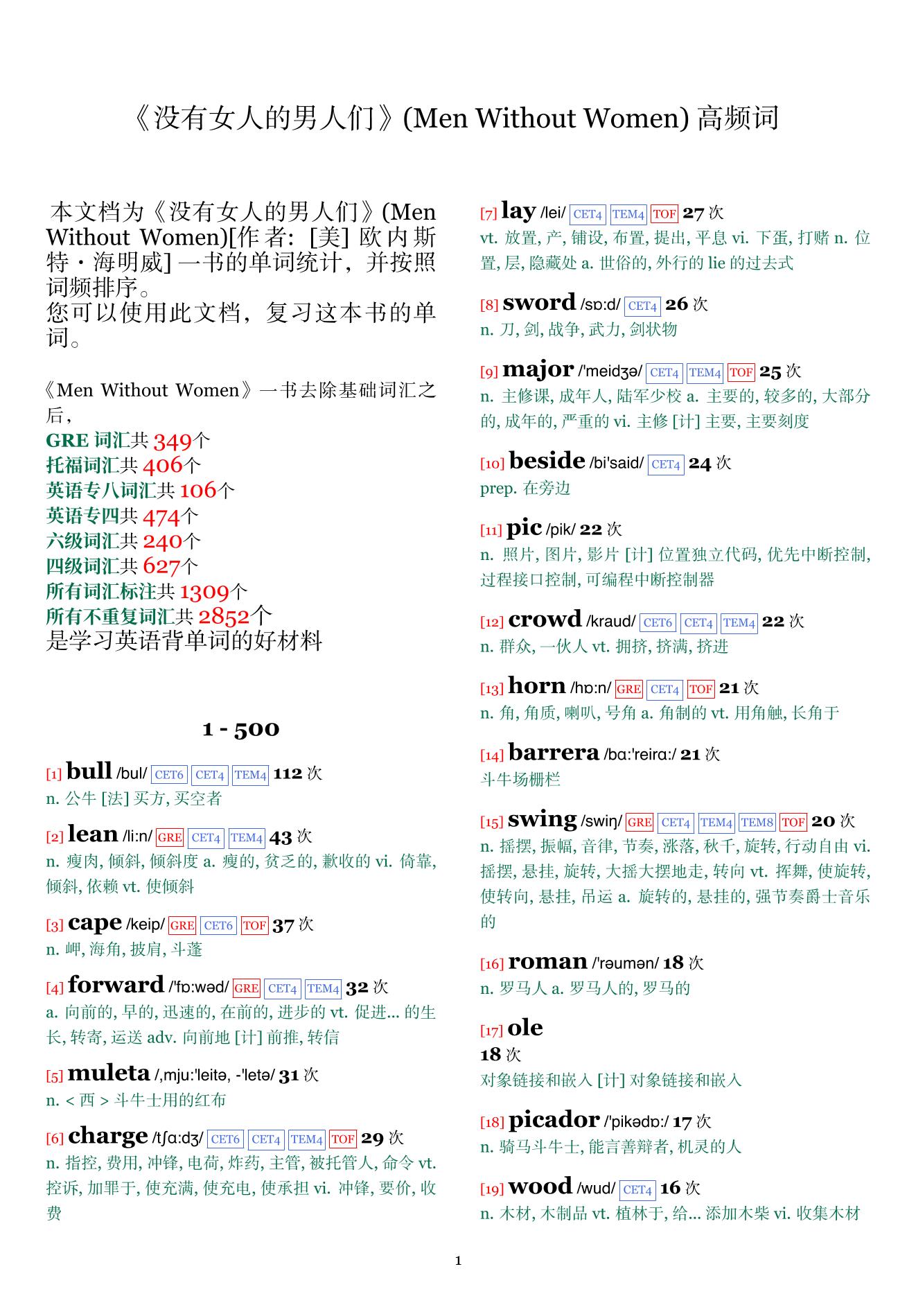 Men Without Women词频统计