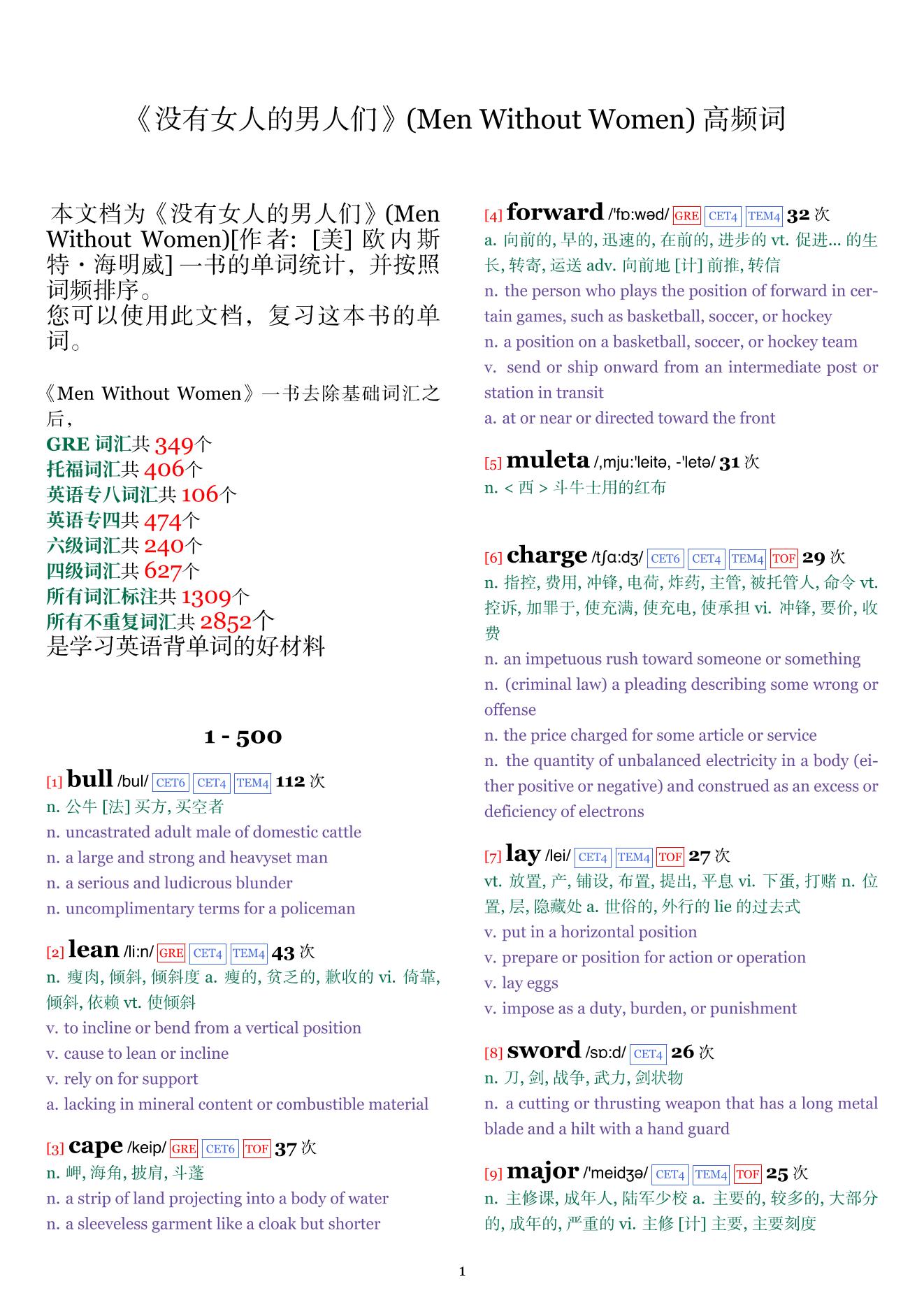 Men Without Women词频统计