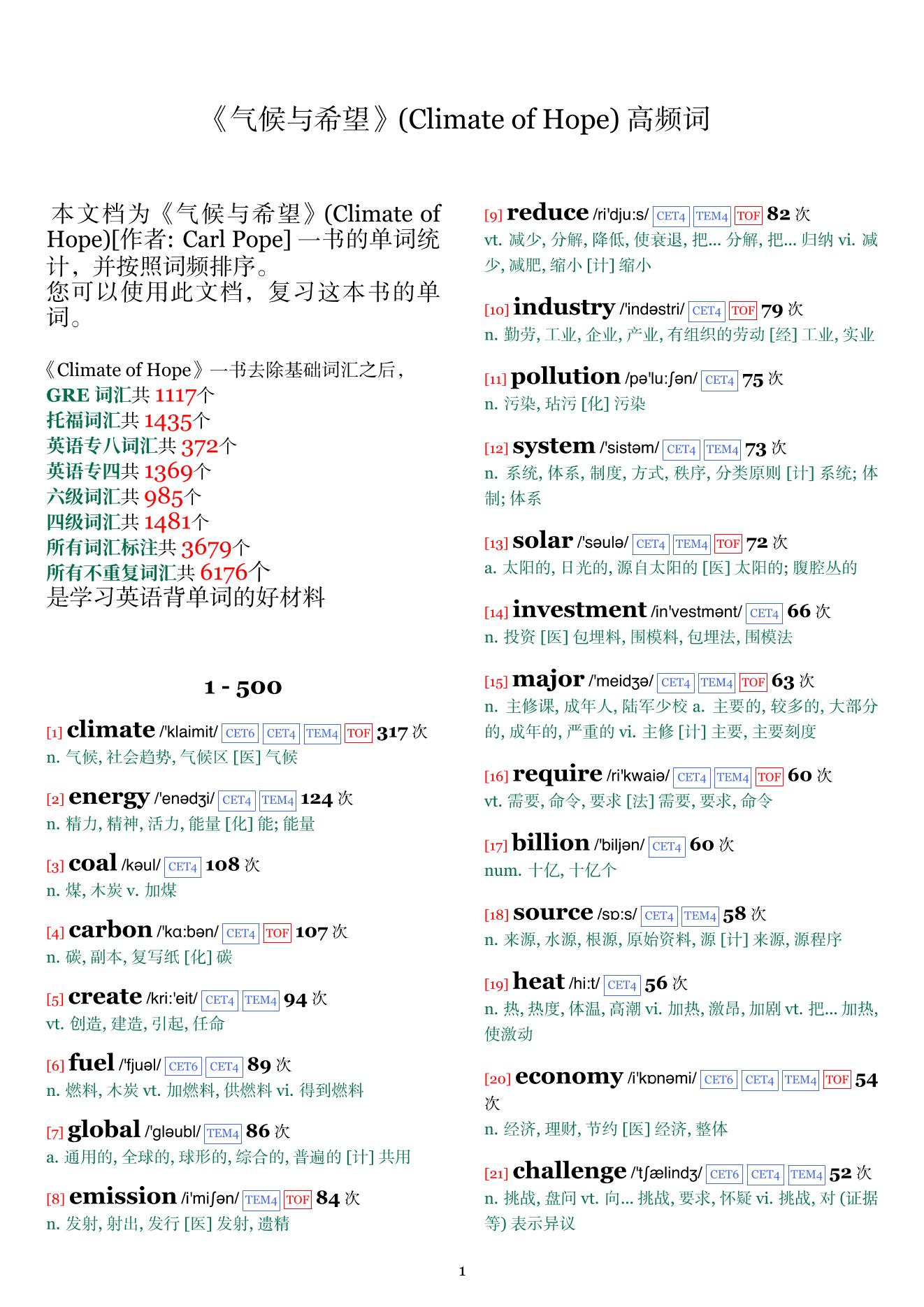 Climate of Hope词频统计