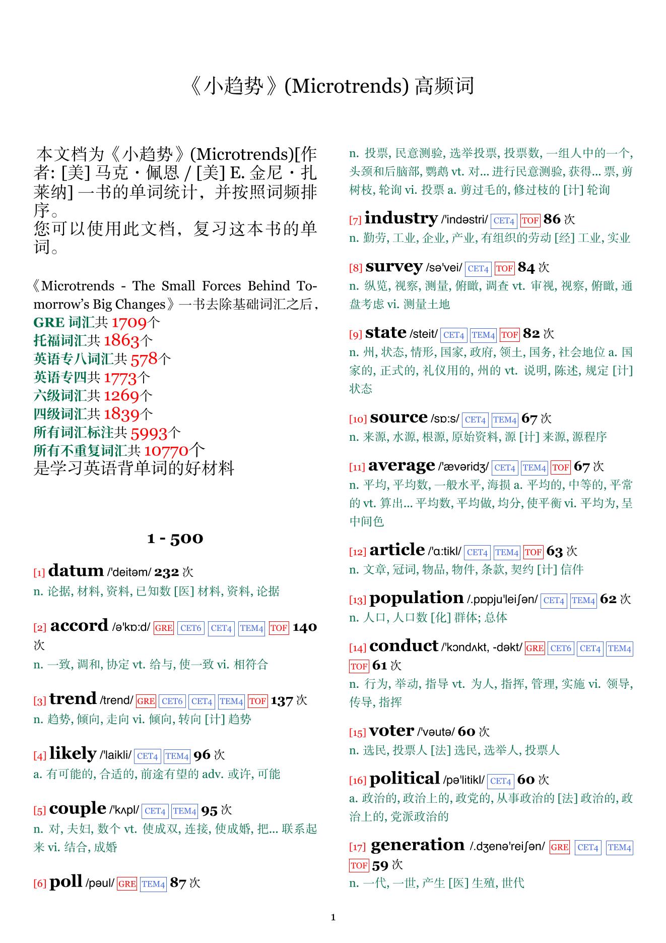 Microtrends词频统计