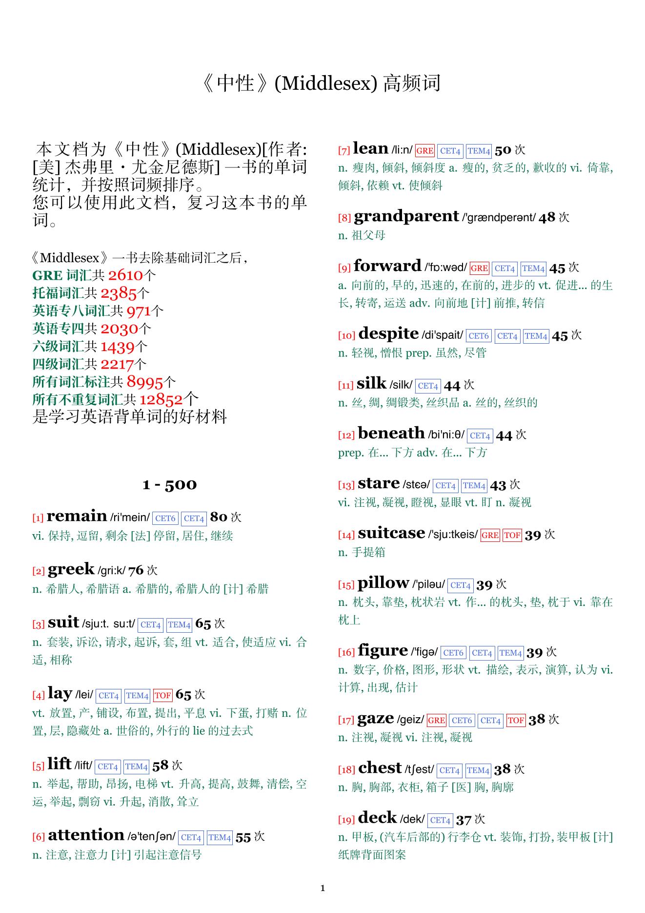 Middlesex词频统计