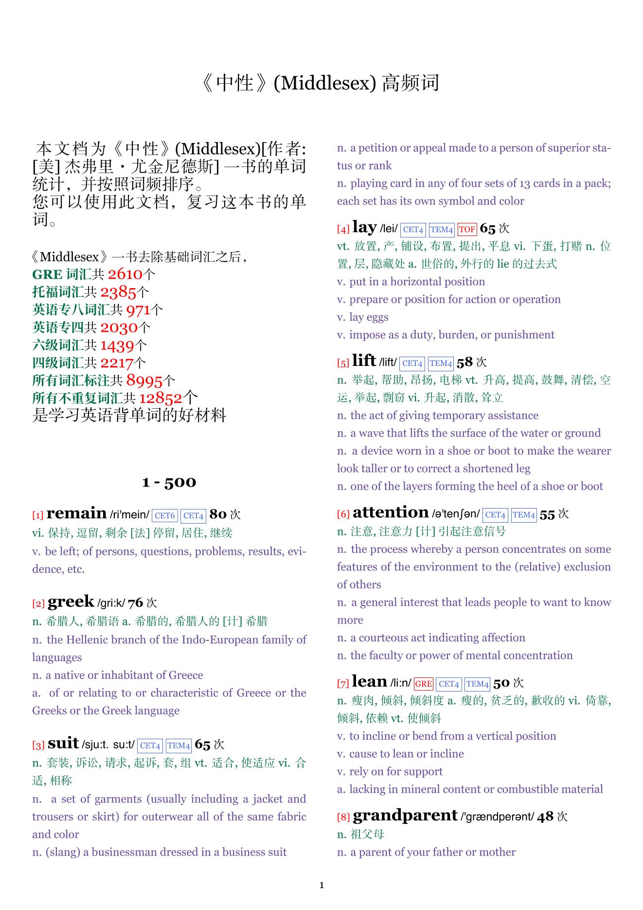 Middlesex词频统计