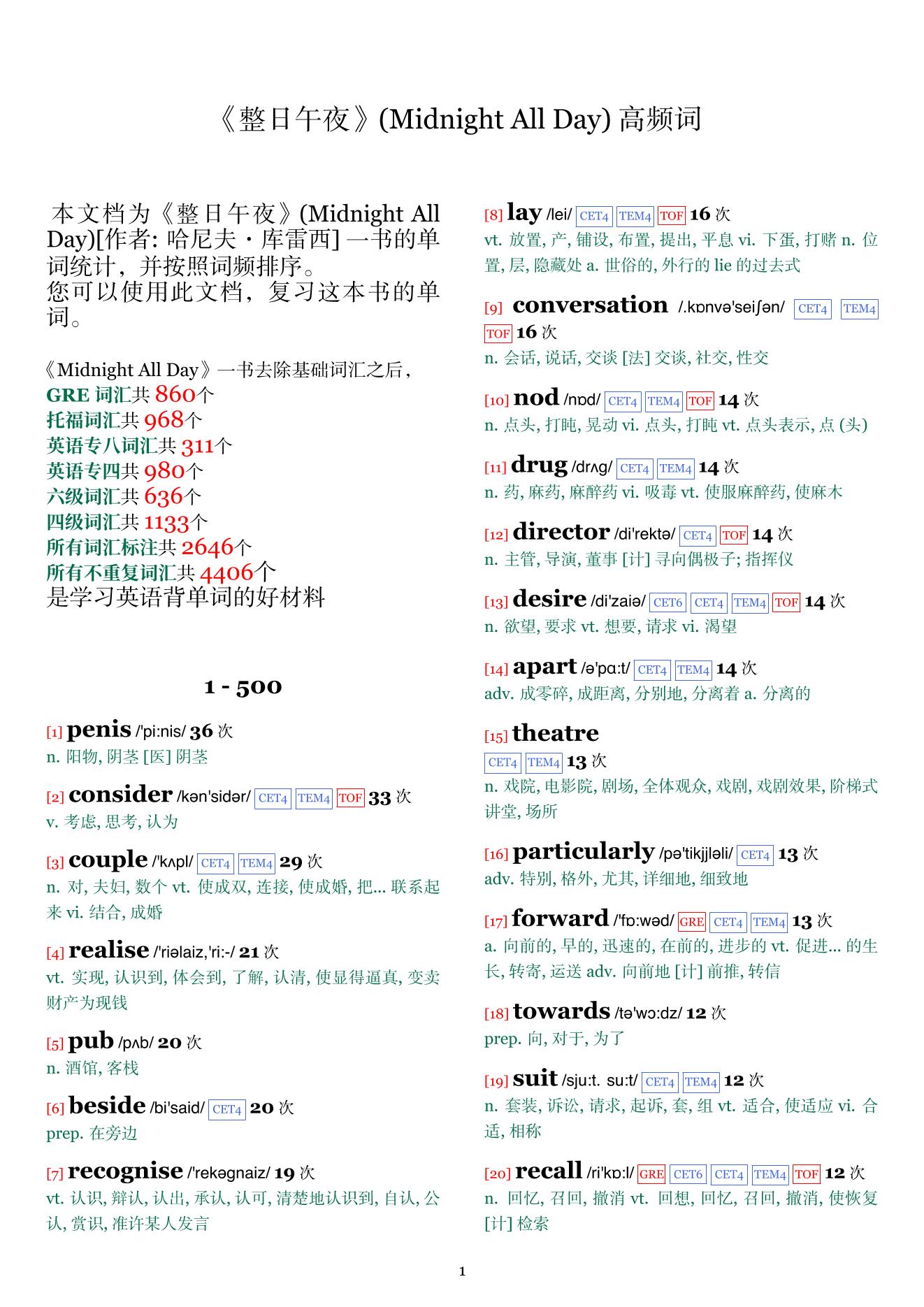 Midnight All Day词频统计