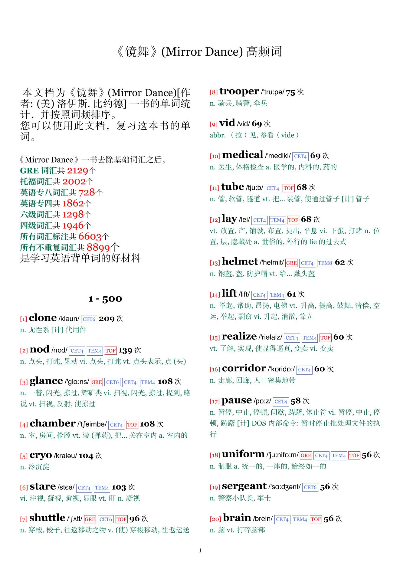 Mirror Dance词频统计