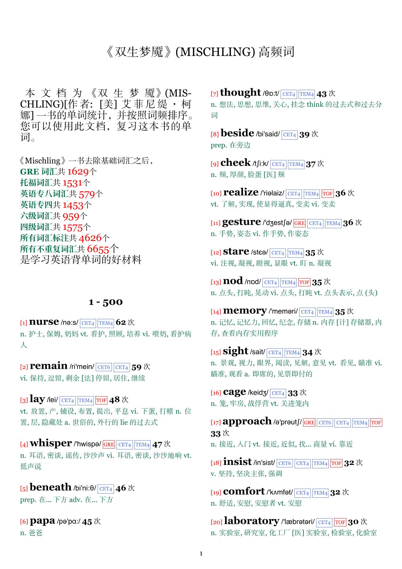 MISCHLING词频统计