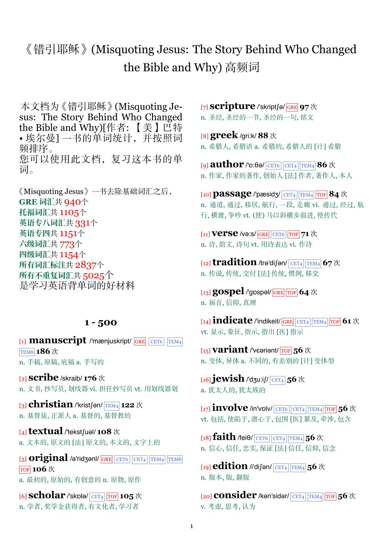 Misquoting Jesus: The Story Behind Who Changed the Bible and Why词频统计